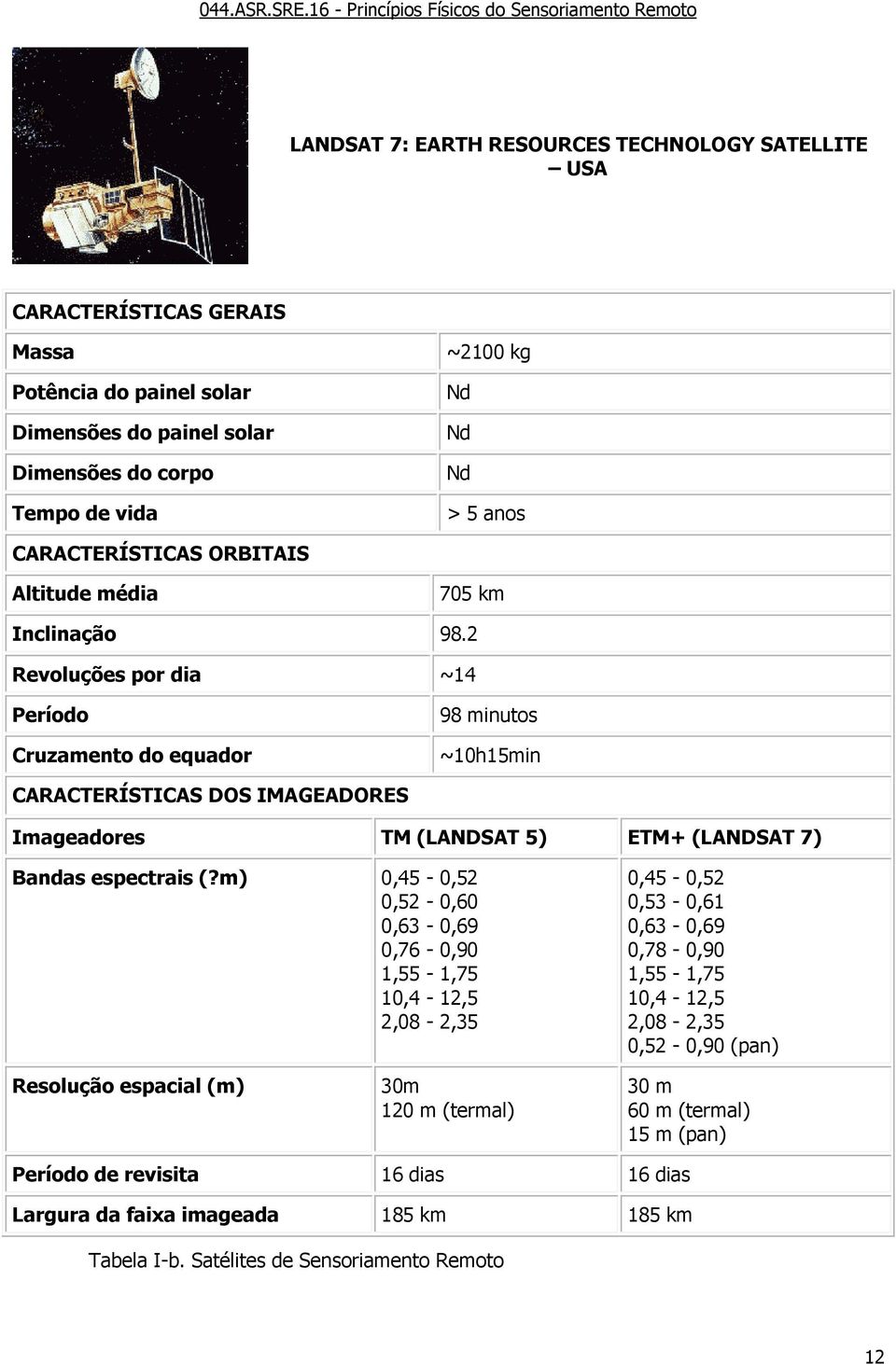 2 Revoluções por dia ~14 Período Cruzamento do equador 98 minutos ~10h15min CARACTERÍSTICAS DOS IMAGEADORES Imageadores TM (LANDSAT 5) ETM+ (LANDSAT 7) Bandas espectrais (?