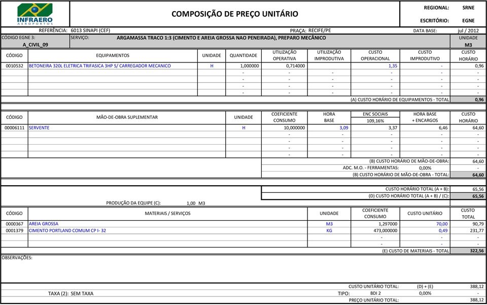 - - - - - - (B) HORÁRIO DE MÃO-DE-OBRA: 64,60 (B) HORÁRIO DE MÃO-DE-OBRA - : 64,60 CÓDIGO EQUIPAMENTOS QUANTIDADE 1,00 M3 HORÁRIO (A + B): (D) HORÁRIO (A + B) / (C): UNITÁRIO 0000367