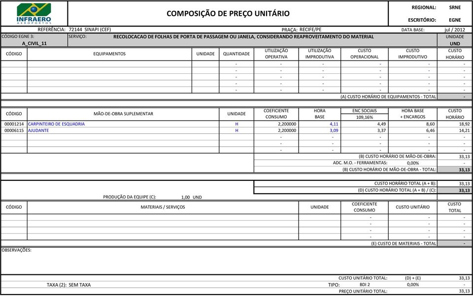 ESQUADRIA H 2,200000 4,11 4,49 8,60 18,92 00006115 AJUDANTE H 2,200000 3,09 3,37 6,46 14,21 - - - - - - (B) HORÁRIO DE MÃO-DE-OBRA: 33,13 (B) HORÁRIO DE