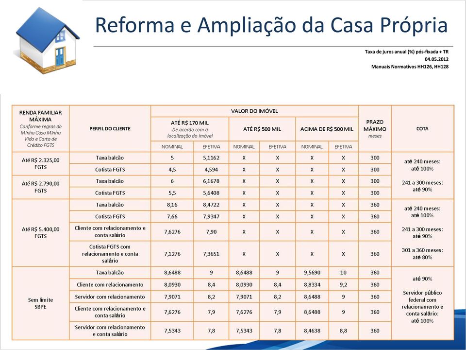 (%) pós-fixada + TR 04.05.