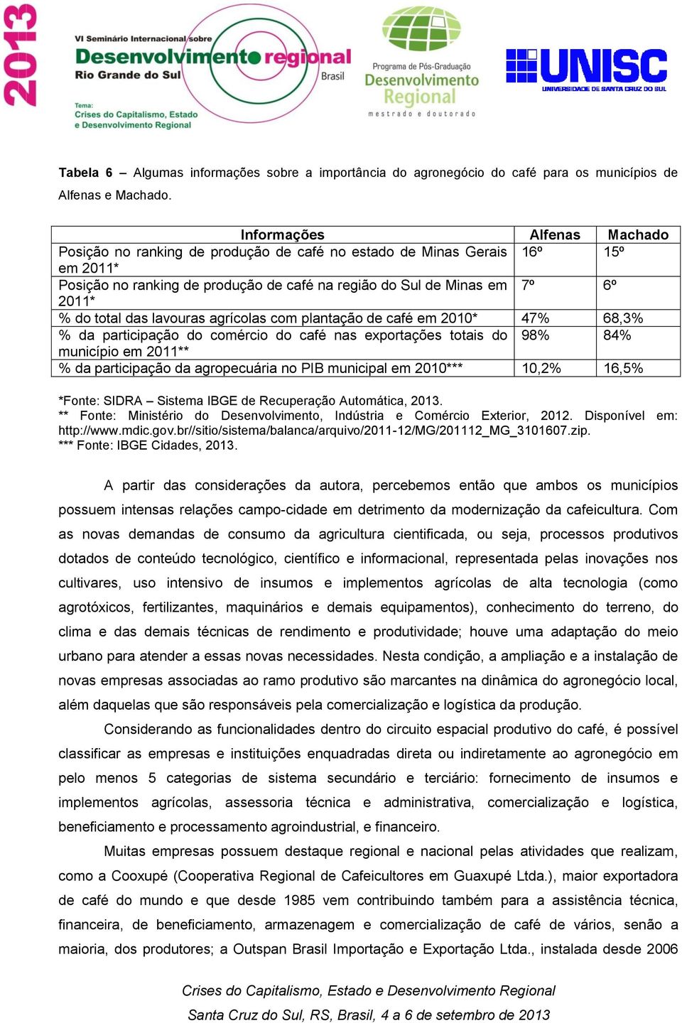 total das lavouras agrícolas com plantação de café em 2010* 47% 68,3% % da participação do comércio do café nas exportações totais do 98% 84% município em 2011** % da participação da agropecuária no