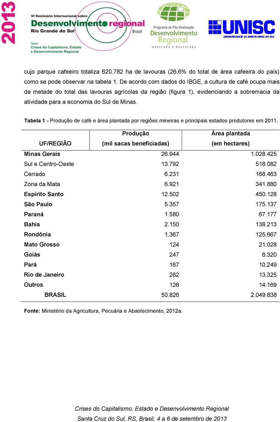 Tabela 1 - Produção de café e área plantada por regiões mineiras e principais estados produtores em 2011. UF/REGIÃO Produção (mil sacas beneficiadas) Área plantada (em hectares) Minas Gerais 26.944 1.