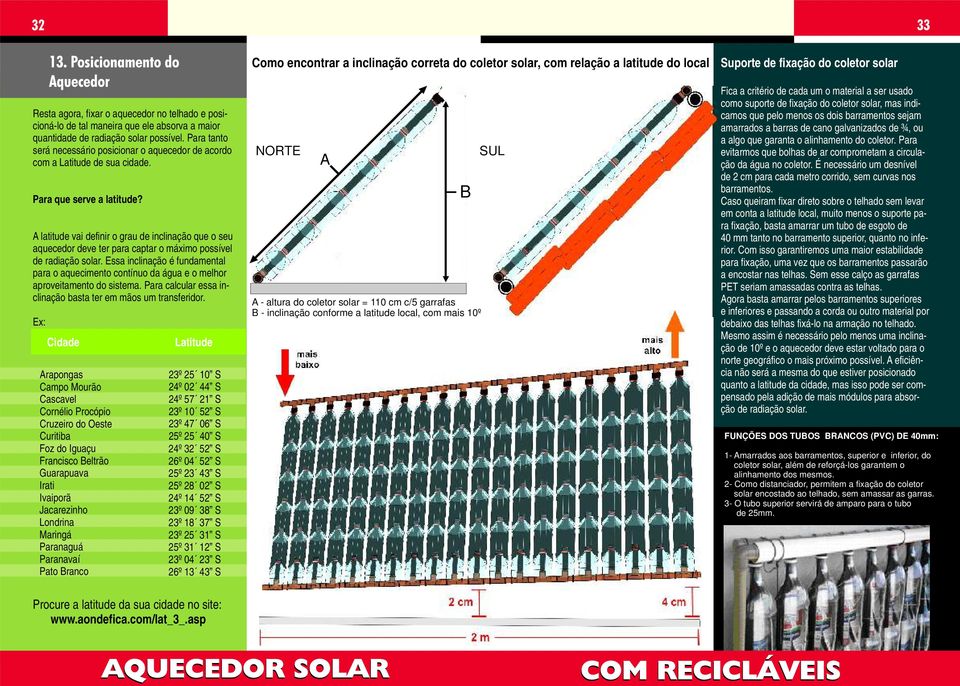 A latitude vai definir o grau de inclinação que o seu aquecedor deve ter para captar o máximo possível de radiação solar.