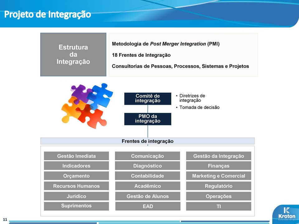 Frentes de integração Gestão Imediata Indicadores Orçamento Recursos Humanos Jurídico Suprimentos Comunicação