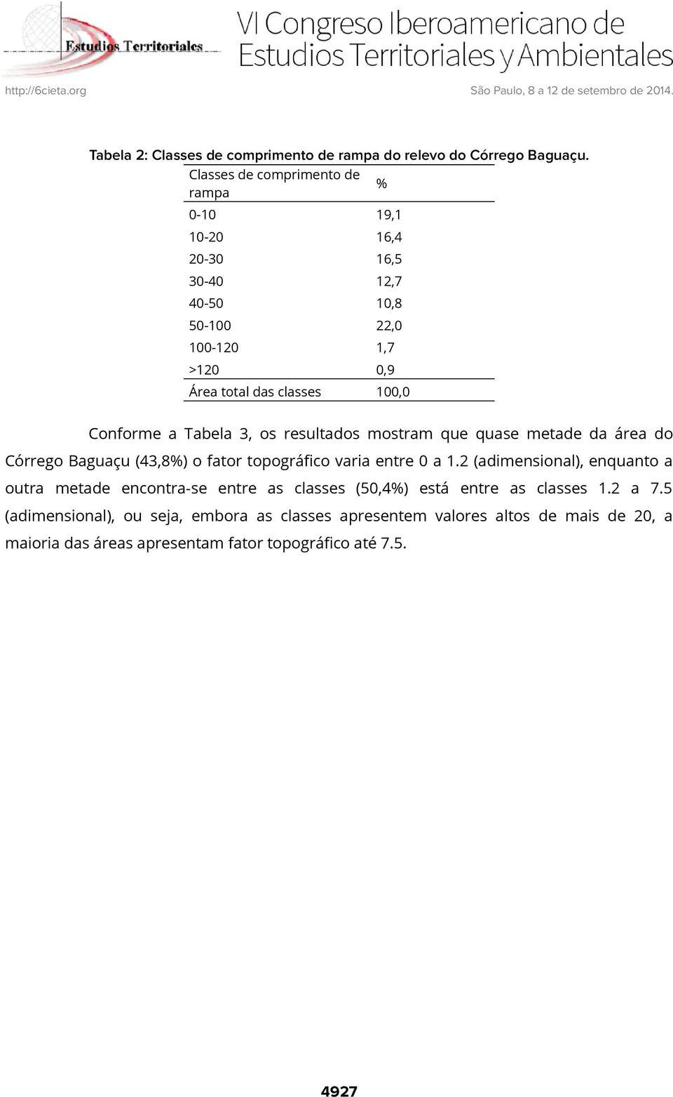 Conforme a Tabela 3, os resultados mostram que quase metade da área do Córrego Baguaçu (43,8%) o fator topográfico varia entre 0 a 1.