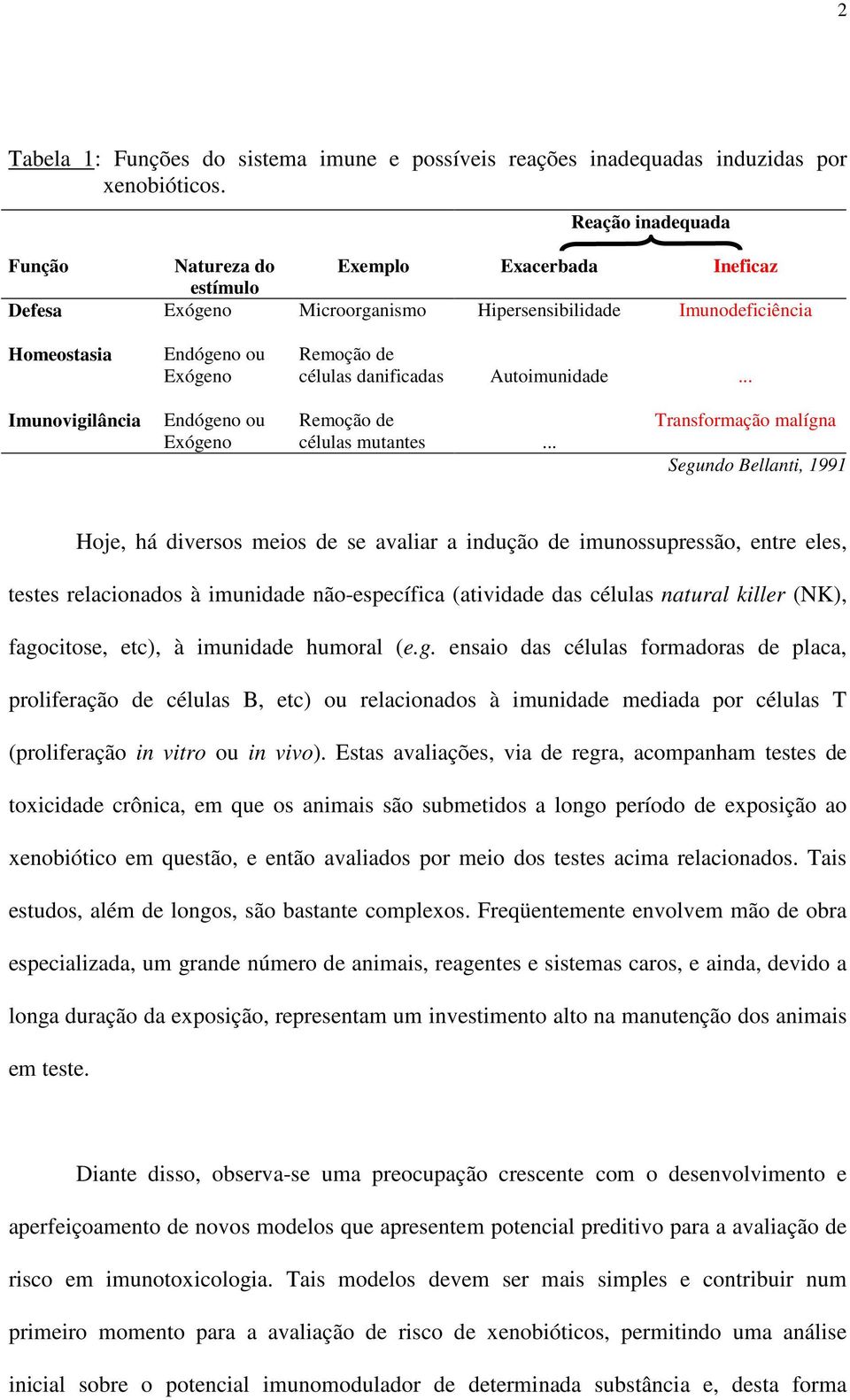 danificadas Autoimunidade... Imunovigilância Endógeno ou Exógeno Remoção de células mutantes.