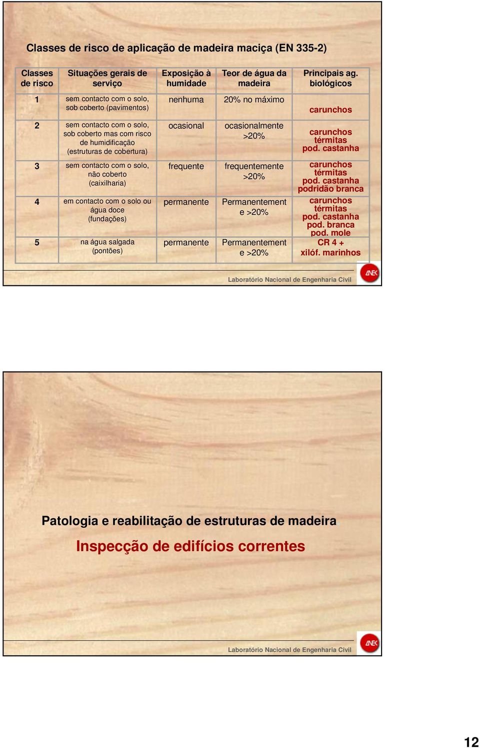 ocasional ocasionalmente >20% carunchos térmitas pod.