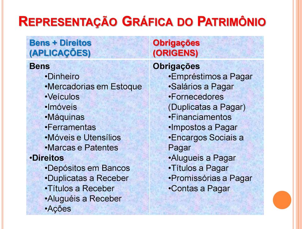 Receber Aluguéis a Receber Ações Obrigações (ORIGENS) Obrigações Empréstimos a Pagar Salários a Pagar Fornecedores