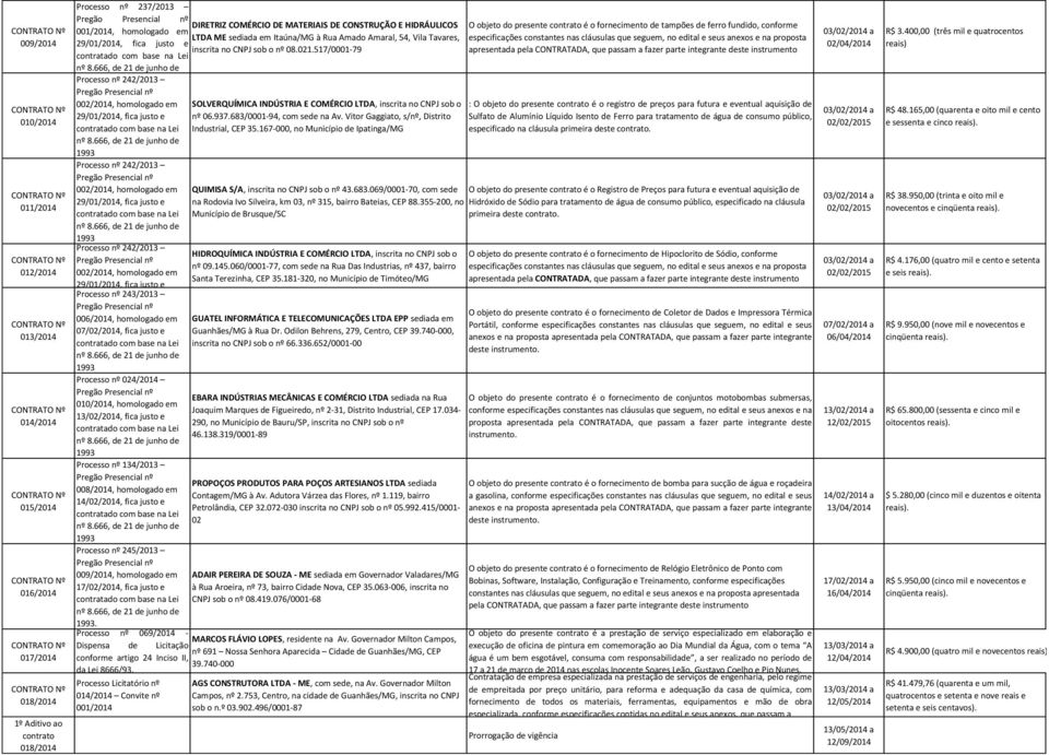 517/0001-79 Processo nº 242/2013 002/2014, homologado em SOLVERQUÍMICA INDÚSTRIA E COMÉRCIO LTDA, inscrita no CNPJ sob o 29/01/2014, fica justo e nº 06.937.683/0001-94, com sede na Av.