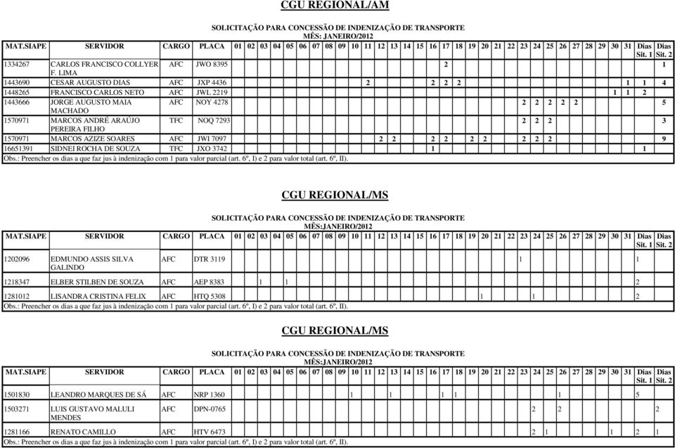 LIMA 1443690 CESAR AUGUSTO DIAS AFC JXP 4436 2 2 2 2 1 1 4 1448265 FRANCISCO CARLOS NETO AFC JWL 2219 1 1 2 1443666 JORGE AUGUSTO MAIA AFC NOY 4278 2 2 2 2 2 5 MACHADO 1570971 MARCOS ANDRÉ ARAÚJO TFC