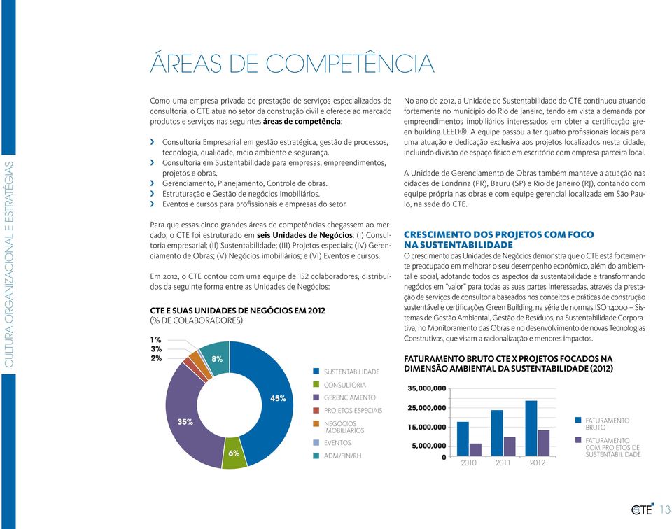 Consultoria em Sustentabilidade para empresas, empreendimentos, projetos e obras. Gerenciamento, Planejamento, Controle de obras. Estruturação e Gestão de negócios imobiliários.