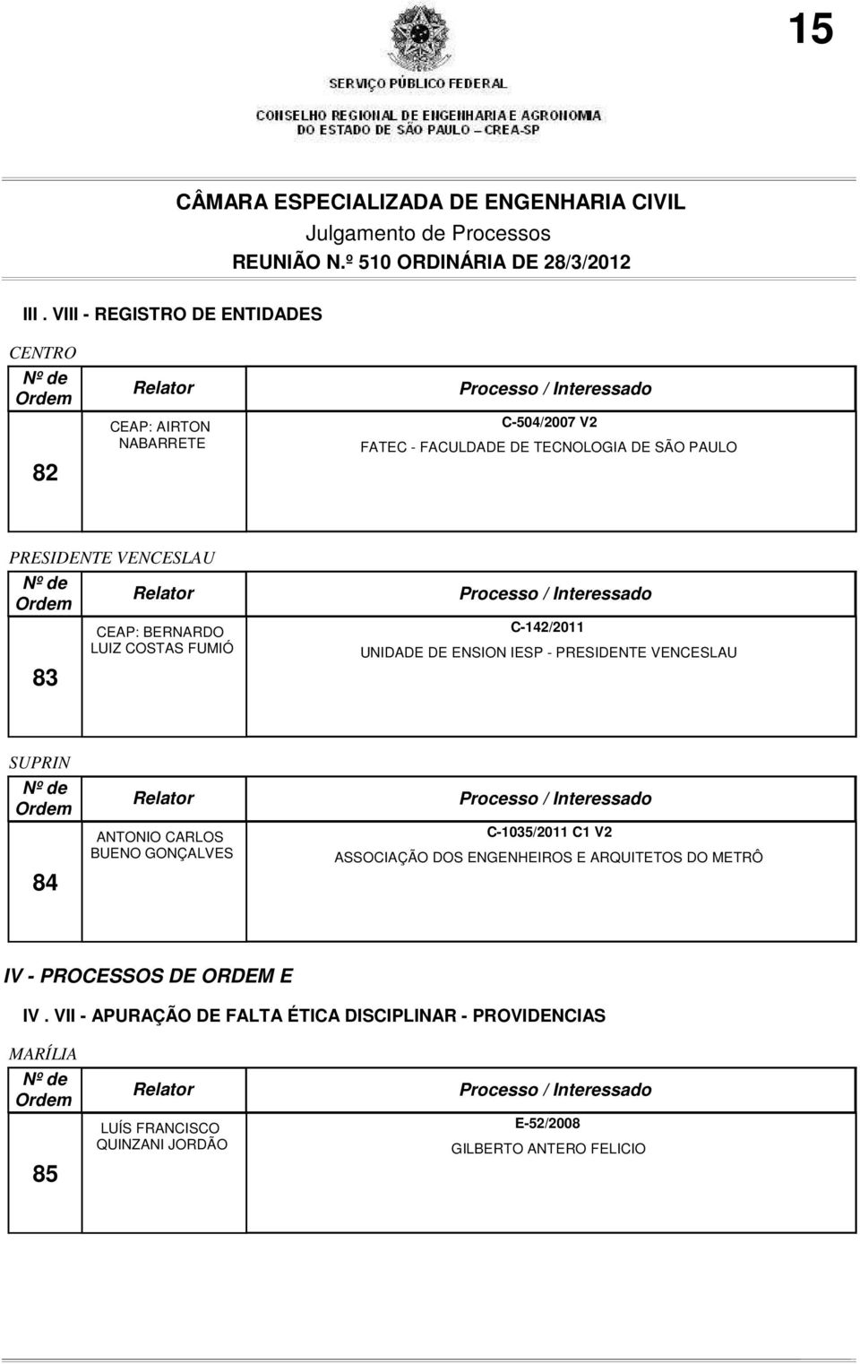 PRESIDENTE VENCESLAU 83 CEAP: BERNARDO LUIZ COSTAS FUMIÓ C-142/2011 UNIDADE DE ENSION IESP - PRESIDENTE VENCESLAU SUPRIN