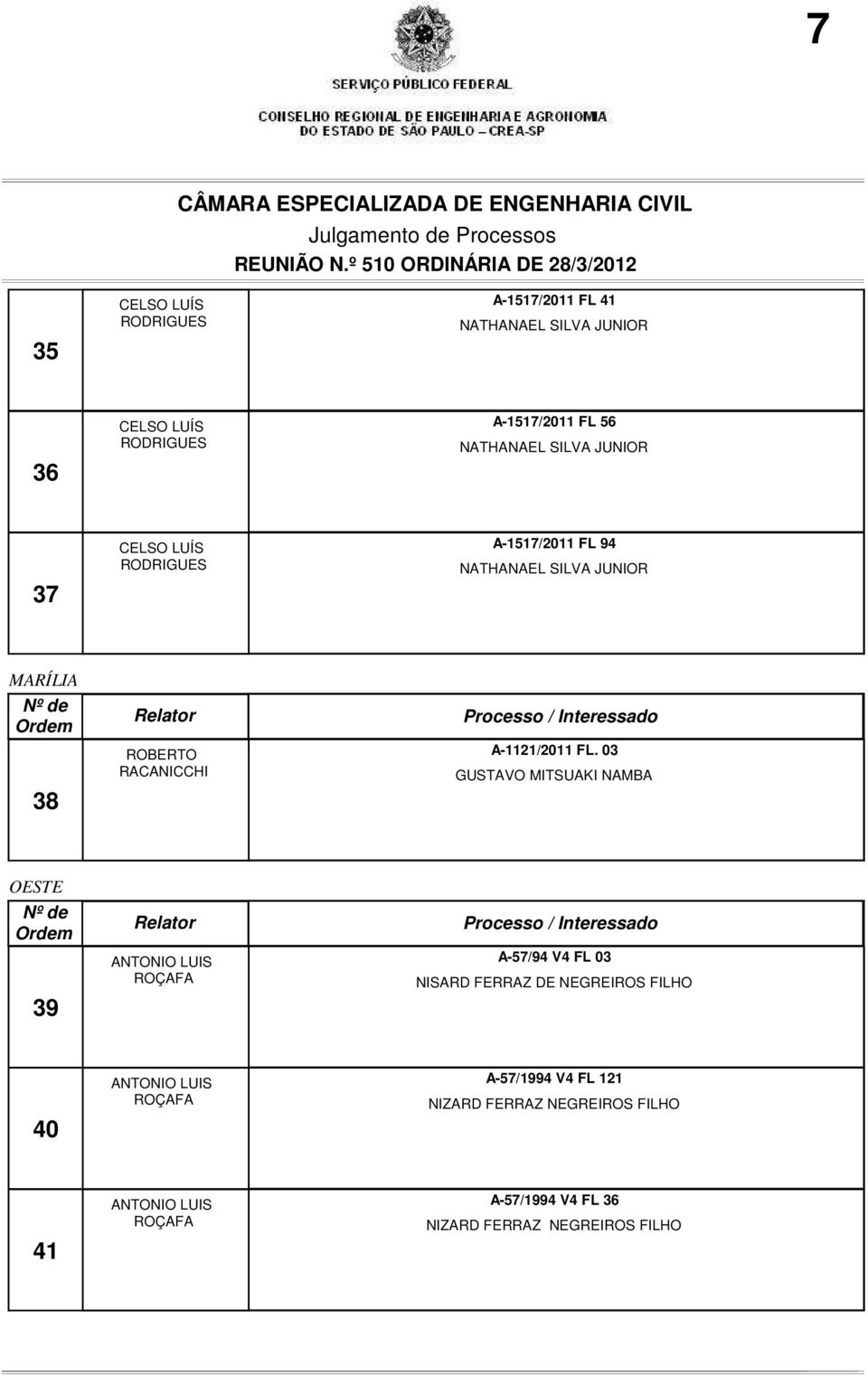 03 GUSTAVO MITSUAKI NAMBA OESTE 39 ANTONIO LUIS ROÇAFA A-57/94 V4 FL 03 NISARD FERRAZ DE NEGREIROS FILHO 40