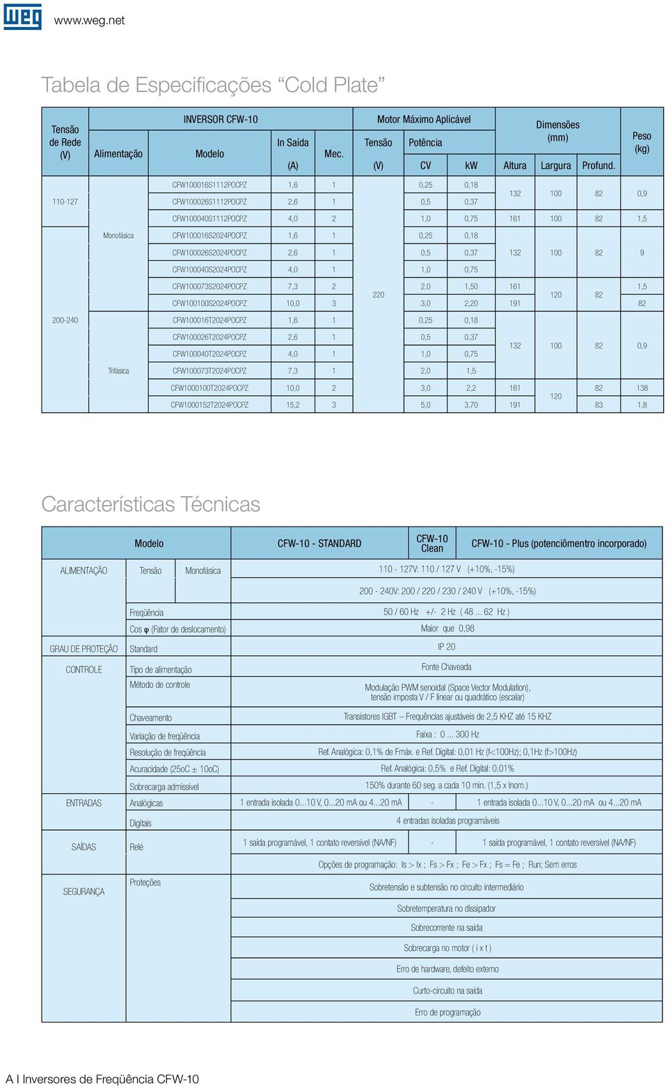 CFW100026S2024POCPZ 2,6 1 0,5 0,37 132 100 82 9 CFW100040S2024POCPZ 4,0 1 1,0 0,75 CFW100073S2024POCPZ 7,3 2 2,0 1,50 161 1,5 220 120 82 CFW100100S2024POCPZ 10,0 3 3,0 2,20 191 82 200-240