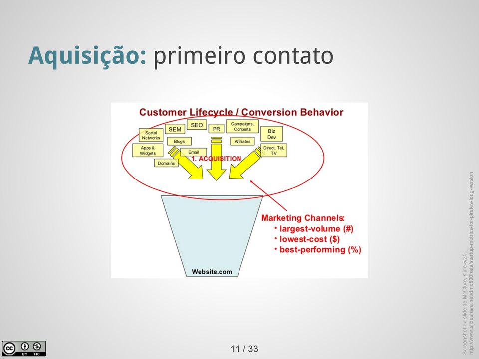 slideshare.