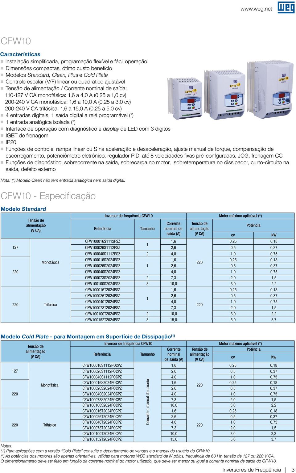 linear ou quadrático ajustável Tensão de alimentação / Corrente nominal de saída: 07 V C monofásica:,6 a 4,0 (0,5 a,0 cv) 0040 V C monofásica:,6 a 0,0 (0,5 a 3,0 cv) 0040 V C trifásica:,6 a 5,0 (0,5