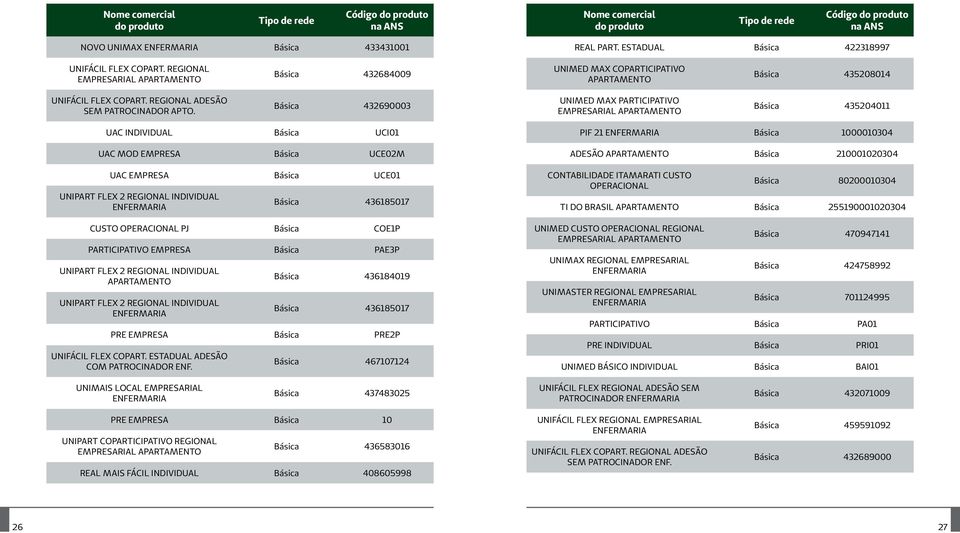 Básica 432690003 UNIMED MAX PARTICIPATIVO EMPRESARIAL Básica 435204011 UAC INDIVIDUAL Básica UCI01 UAC MOD EMPRESA Básica UCE02M UAC EMPRESA Básica UCE01 UNIPART FLEX 2 REGIONAL INDIVIDUAL Básica
