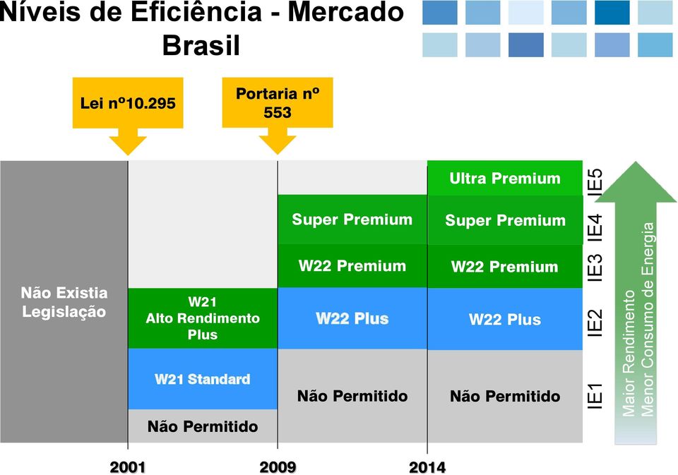 295 Portaria nº 553 Ultra Premium Super Premium Super Premium W22 Premium W22