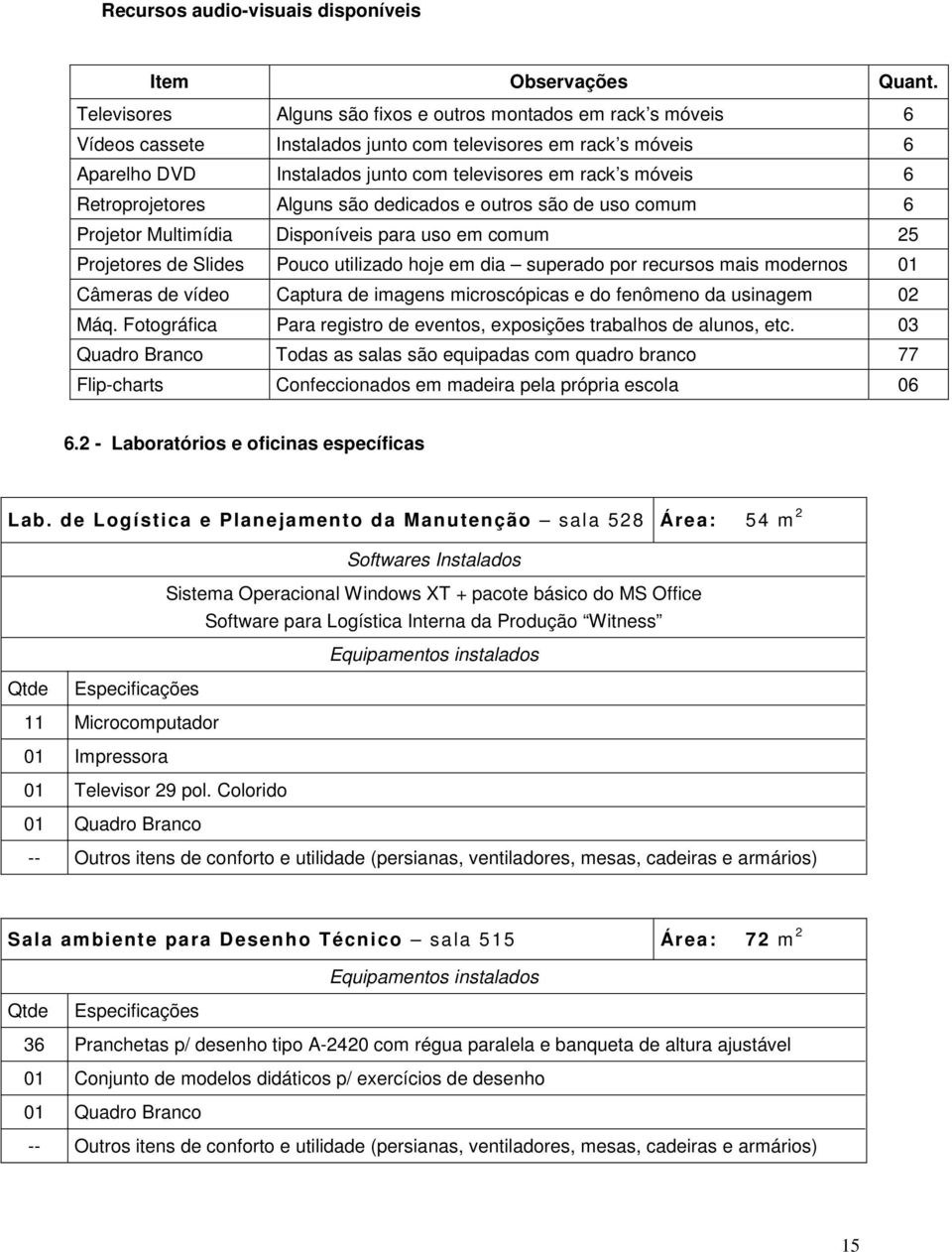 Retroprojetores Alguns são dedicados e outros são de uso comum 6 Projetor Multimídia Disponíveis para uso em comum 25 Projetores de Slides Pouco utilizado hoje em dia superado por recursos mais