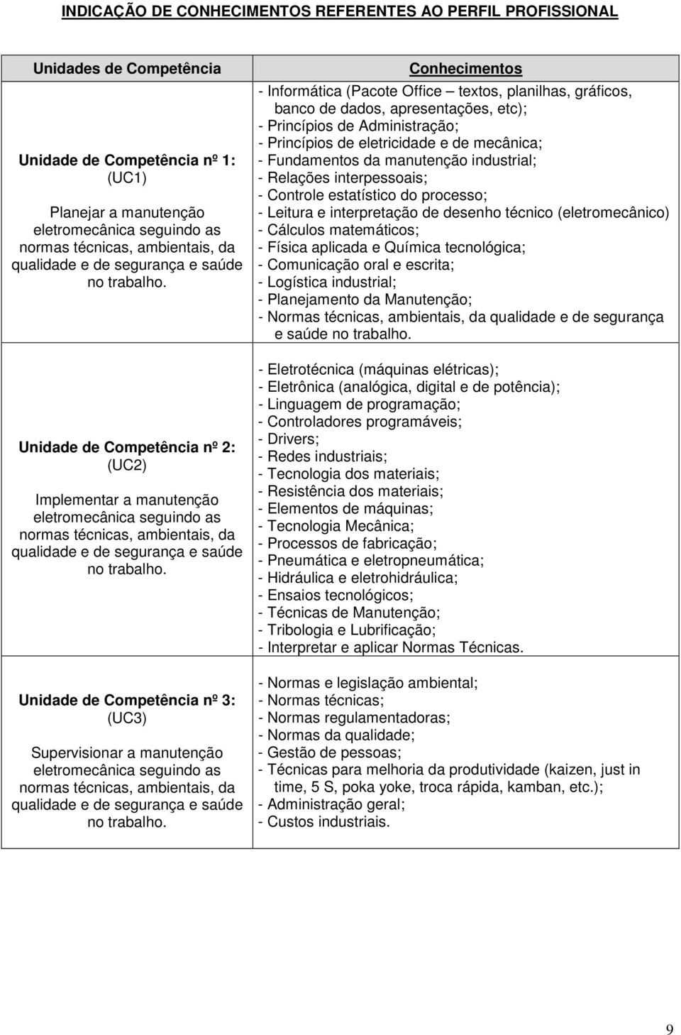 Unidade de Competência nº 2: (UC2) Implementar a manutenção eletromecânica seguindo as normas técnicas, ambientais,  Unidade de Competência nº 3: (UC3) Supervisionar a manutenção eletromecânica