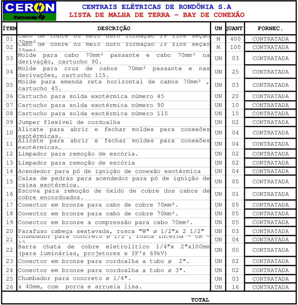 UN 03 CONTRATADA derivação, cartucho 90. 04 Molde para cruz de cabos 70mm² passante e nas derivações, cartucho 5. UN 25 CONTRATADA 05 Molde para emenda reta horizontal de cabos 70mm², cartucho 45.