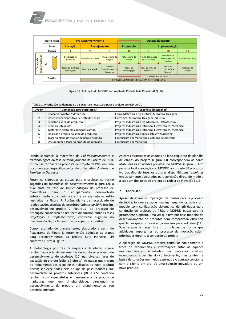 Elétrica, Mecânica, Designer 2 Desenvolver dispositivo de teste do sensor Eletrônica, Mecânica, Designer Industrial 3 Projetar a linha de produção Projetos Industriais, Eng.