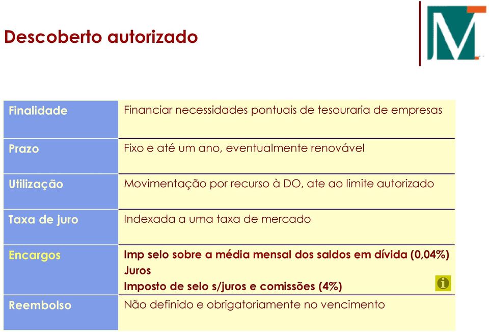 Taxa de juro Indexada a uma taxa de mercado Encargos Imp selo sobre a média mensal dos saldos em dívida