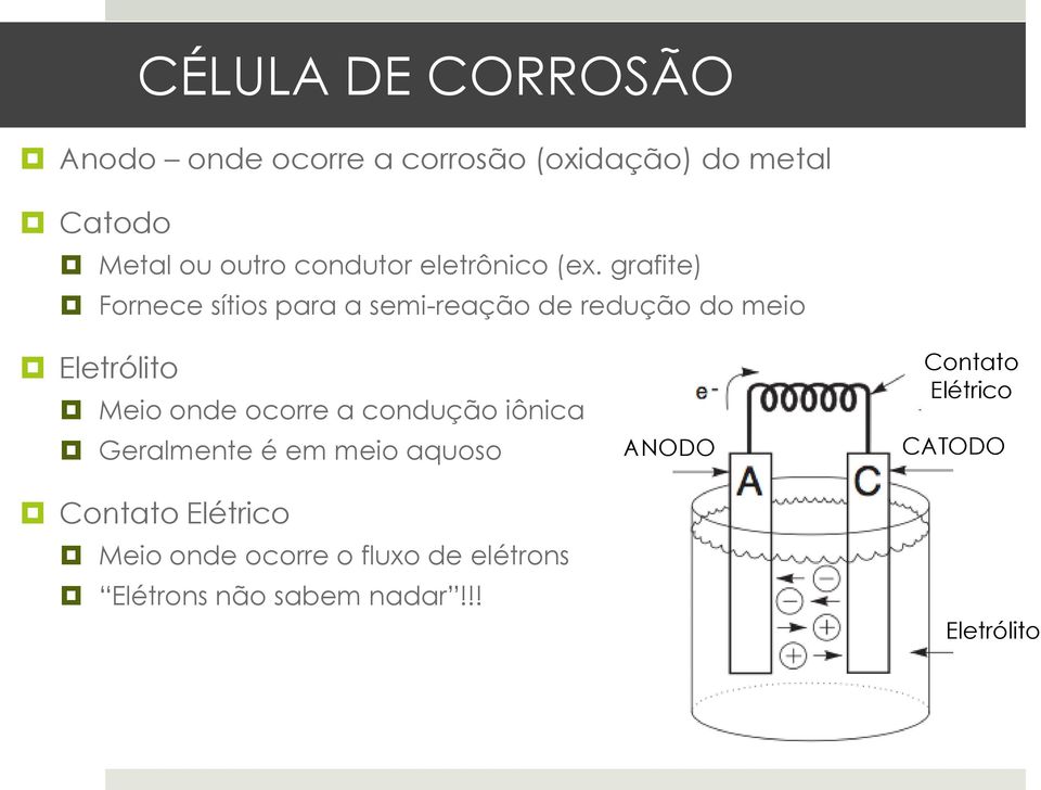 grafite) Fornece sítios para a semi-reação de redução do meio Eletrólito Meio onde ocorre a