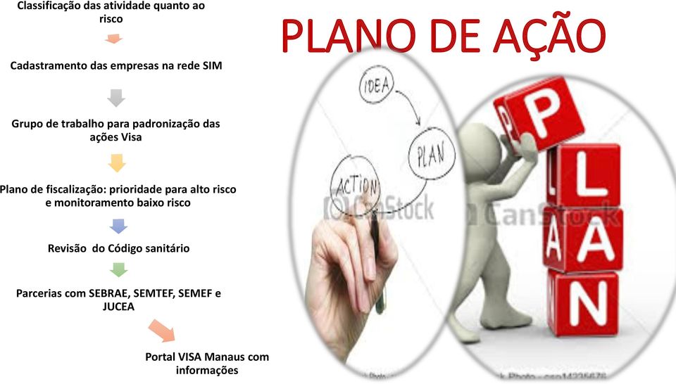 fiscalização: prioridade para alto risco e monitoramento baixo risco Revisão do