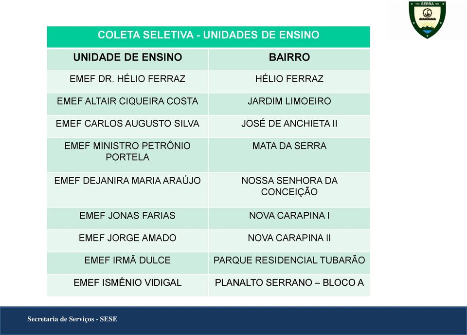 ARAÚJO EMEF JONAS FARIAS EMEF JORGE AMADO EMEF IRMÃ DULCE EMEF ISMÊNIO VIDIGAL BAIRRO HÉLIO FERRAZ JARDIM LIMOEIRO