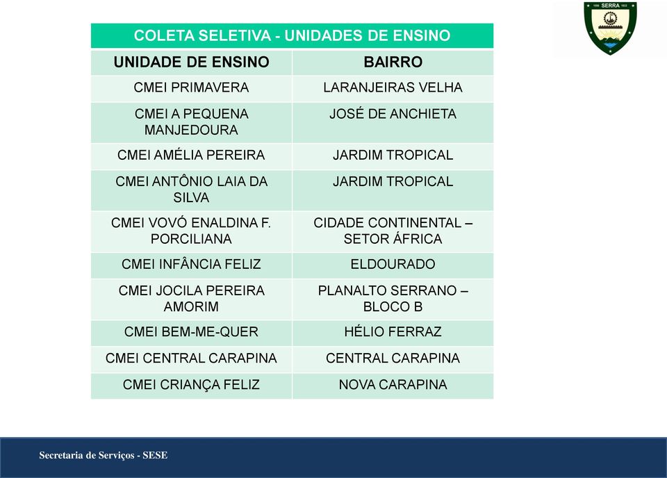 PORCILIANA CMEI INFÂNCIA FELIZ CMEI JOCILA PEREIRA AMORIM CMEI BEM-ME-QUER CMEI CENTRAL CARAPINA CMEI CRIANÇA FELIZ JOSÉ DE