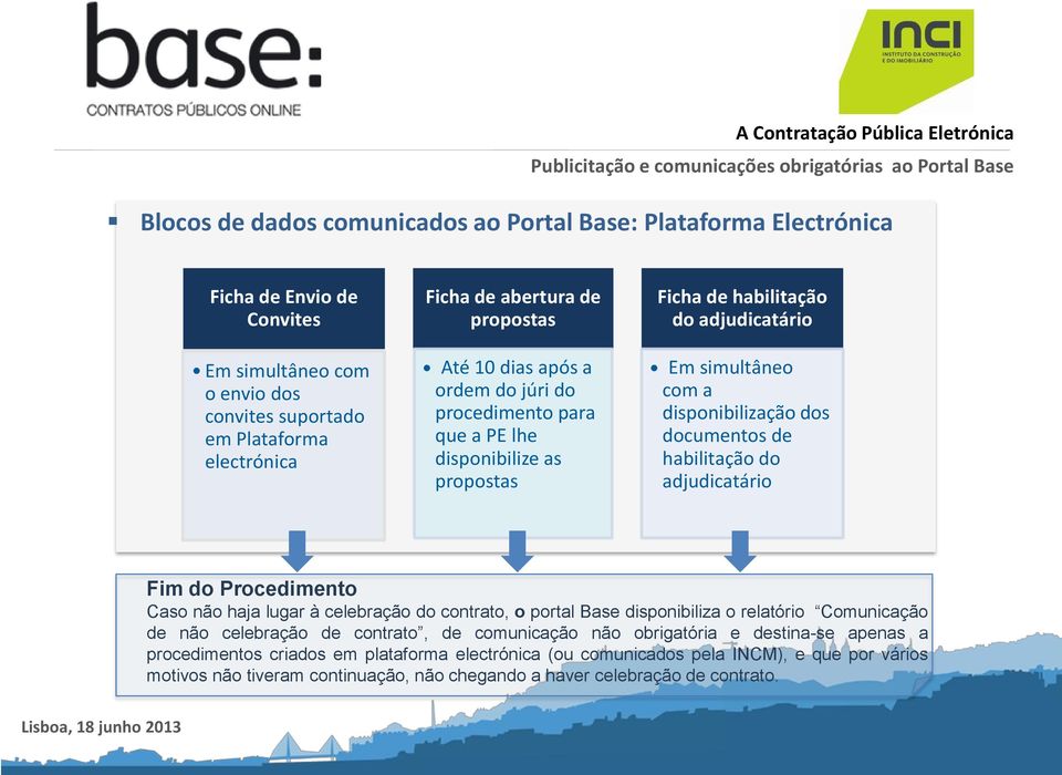 simultâneo com a disponibilização dos documentos de habilitação do adjudicatário Fim do Procedimento Caso não haja lugar à celebração do contrato, o portal Base disponibiliza o relatório Comunicação