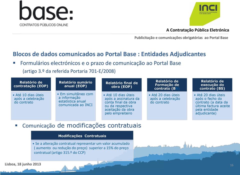 (BS) Até 10 dias úteis após a celebração do contrato Em simultâneo com a informação estatística anual comunicada ao INCI Até 10 dias úteis após a assinatura da conta final da obra ou da respectiva