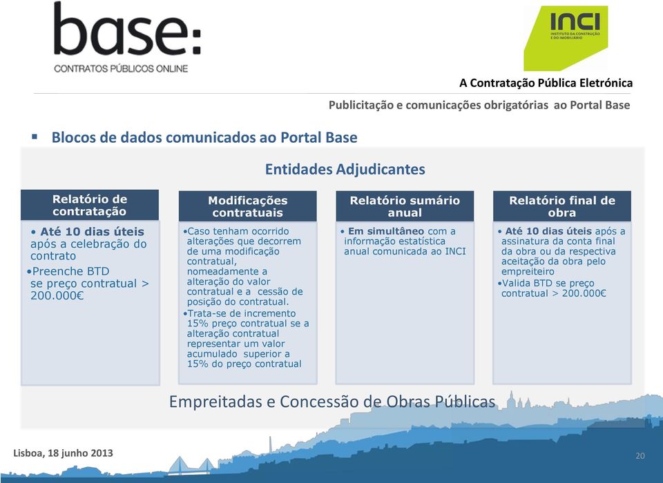 000 Caso tenham ocorrido alterações que decorrem de uma modificação contratual, nomeadamente a alteração do valor contratual e a cessão de posição do contratual.