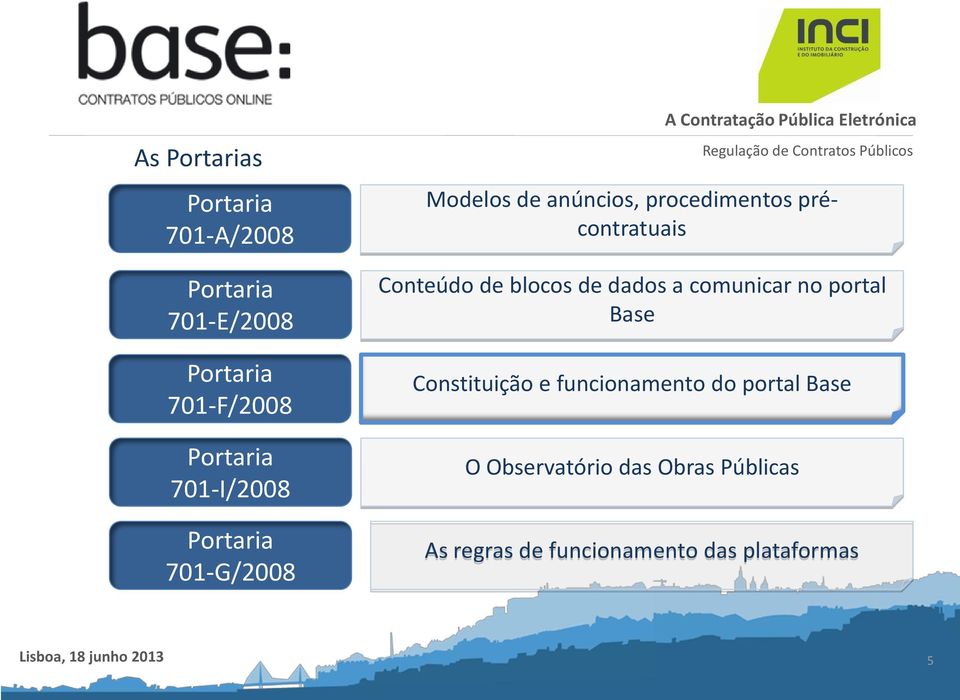 procedimentos précontratuais Conteúdo de blocos de dados a comunicar no portal Base Constituição e