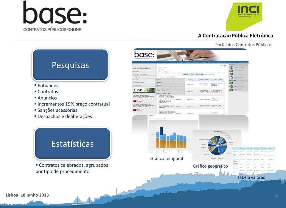 Despachos e deliberações Estatísticas Contratos celebrados,