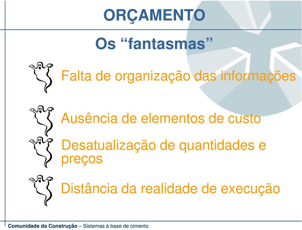 elementos de custo Desatualização de