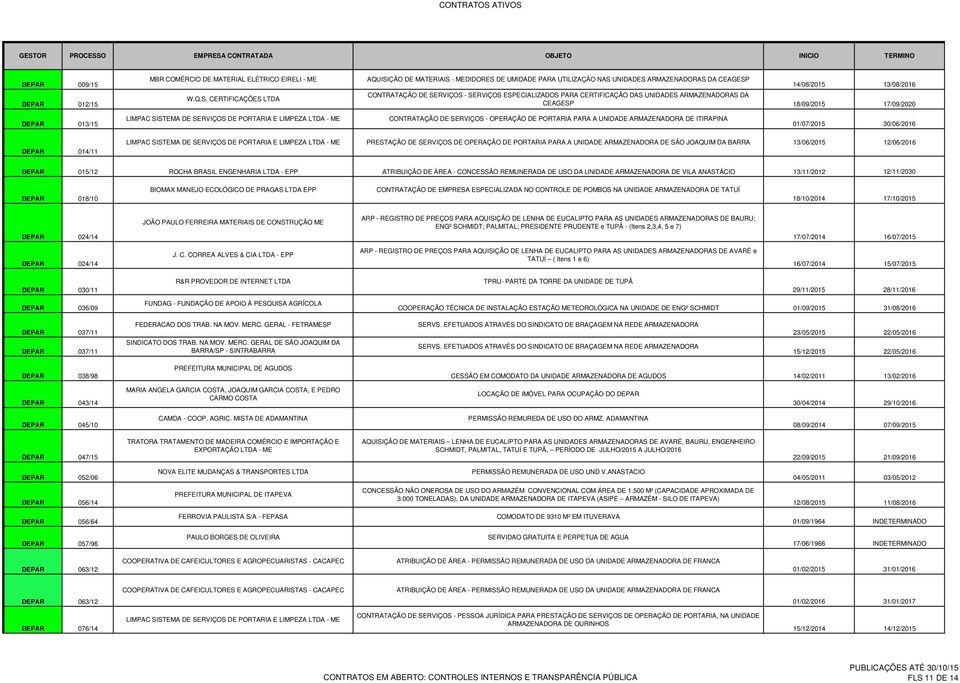 CERTIFICAÇÃO DAS UNIDADES ARMAZENADORAS DA CEAGESP 18/09/2015 17/09/2020 DEPAR 013/15 LIMPAC SISTEMA DE SERVIÇOS DE PORTARIA E LIMPEZA LTDA - ME CONTRATAÇÃO DE SERVIÇOS - OPERAÇÃO DE PORTARIA PARA A