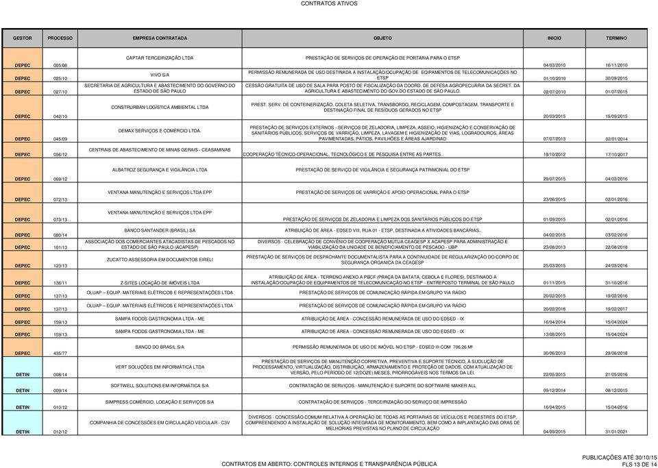 POSTO DE FISCALIZAÇÃO DA COORD. DE DEFESA AGROPECUÁRIA DA SECRET. DA AGRICULTURA E ABASTECIMENTO DO GOV.DO ESTADO DE SÃO PAULO.