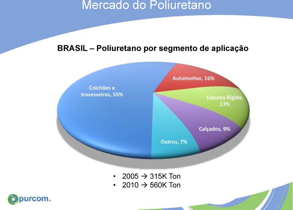 segmento de aplicação