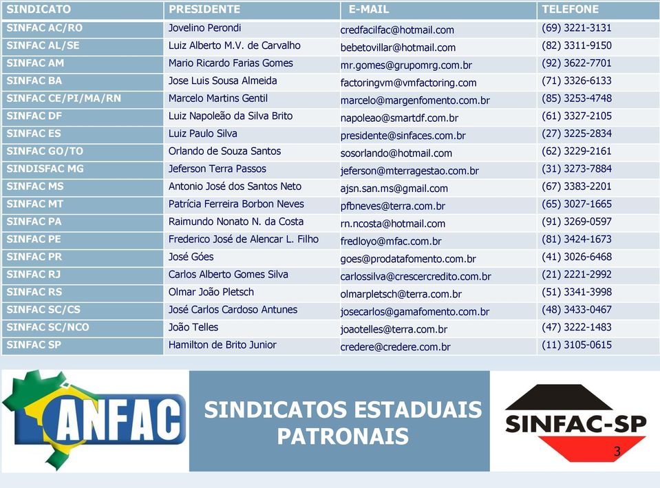 com (71) 3326-6133 SINFAC CE/PI/MA/RN Marcelo Martins Gentil marcelo@margenfomento.com.br (85) 3253-4748 SINFAC DF Luiz Napoleão da Silva Brito napoleao@smartdf.com.br (61) 3327-2105 SINFAC ES Luiz Paulo Silva presidente@sinfaces.