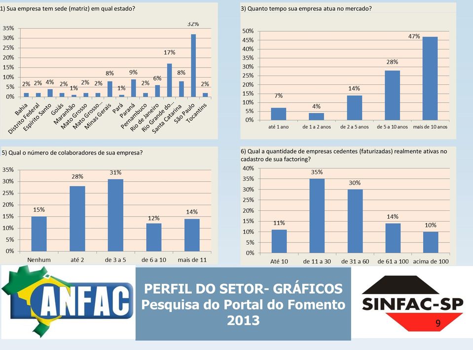 5) Qual o número de colaboradores de sua empresa?