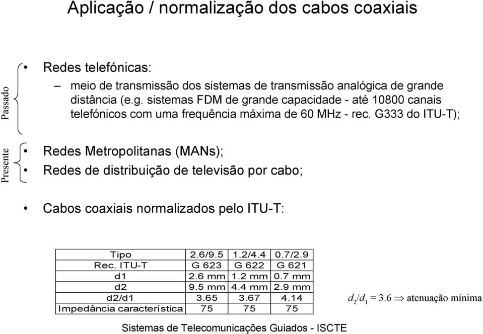 G333 do ITU-T); Presente Redes Metropolitanas (MANs); Redes de distribuição de televisão por cabo; Cabos coaxiais normalizados pelo ITU-T: