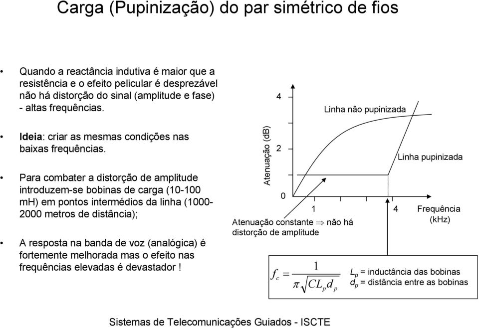 Linha pupinizada Para combater a distorção de amplitude introduzem-se bobinas de carga (- mh) em pontos intermédios da linha (- metros de distância); A resposta na banda de