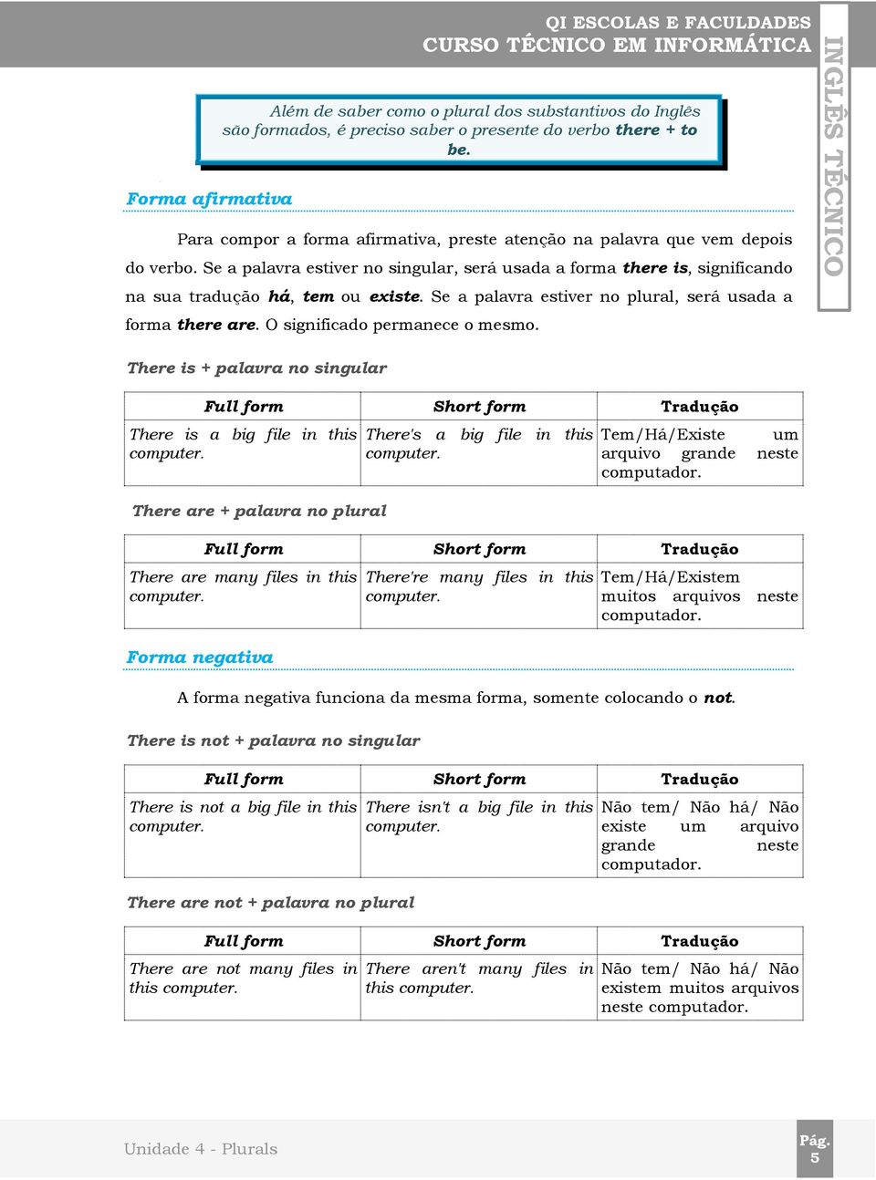 Se a palavra estiver no singular, será usada a forma there is, significando na sua tradução há, tem ou existe. Se a palavra estiver no plural, será usada a forma there are.