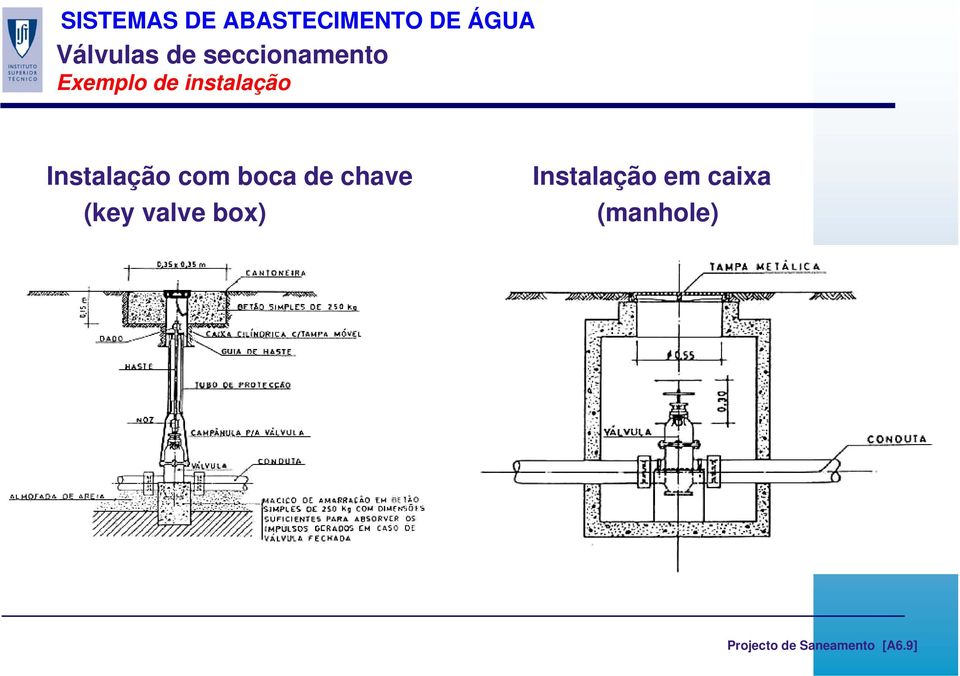 chave Instalação em caixa (key valve