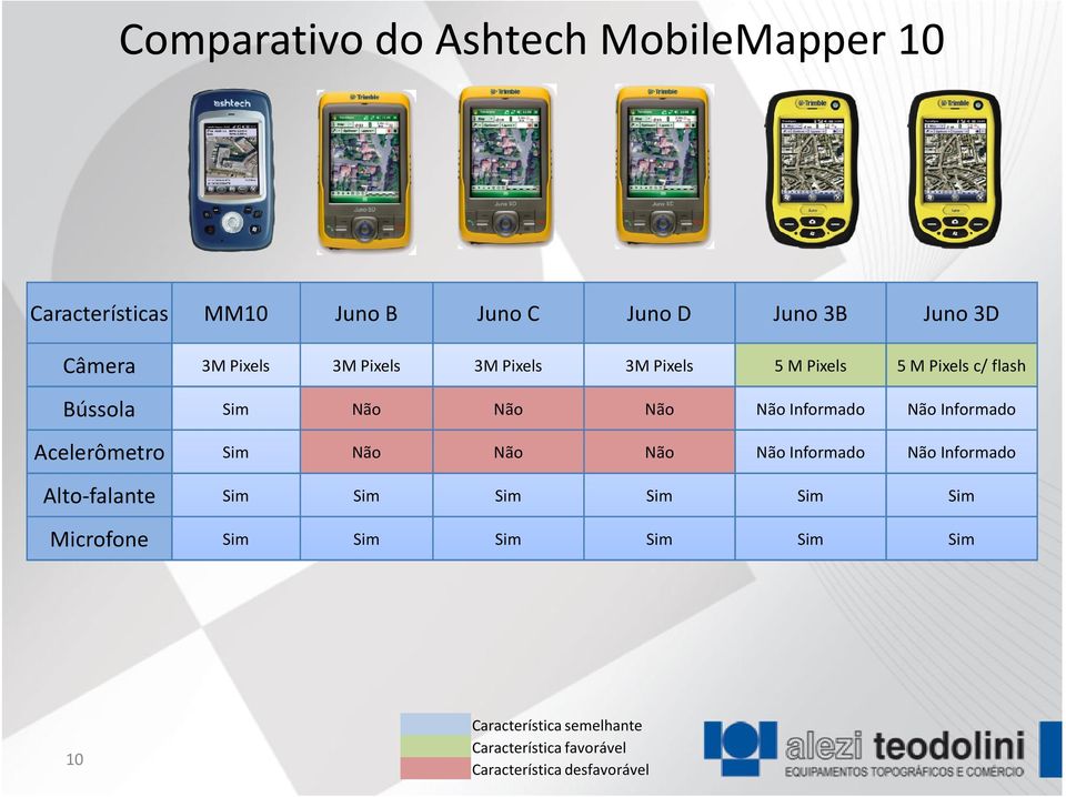 Não Não Informado Não Informado Acelerômetro Sim Não Não Não Não Informado Não