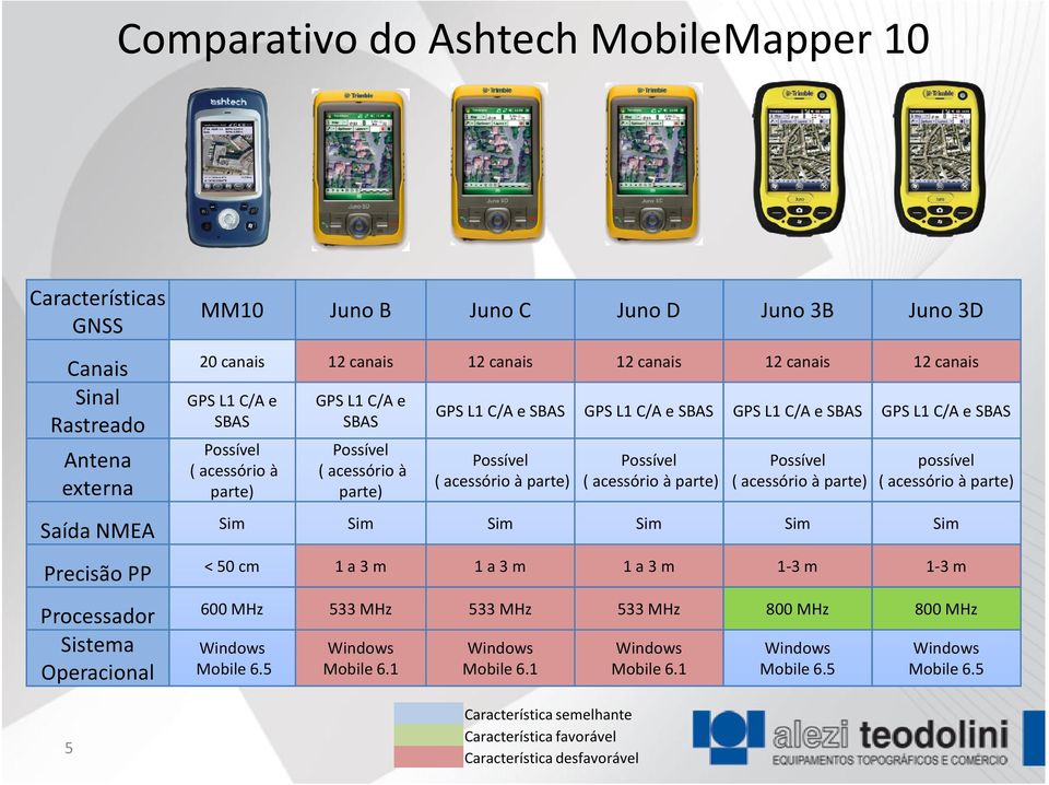 acessório à parte) Possível ( acessório à parte) Possível ( acessório à parte) possível ( acessório à parte) Saída NMEA Sim Sim Sim Sim Sim Sim Precisão PP < 50 cm 1 a 3 m