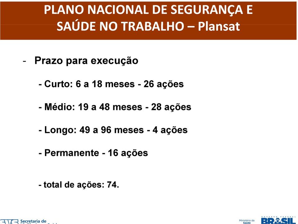 - Médio: 19 a 48 meses - 28 ações - Longo: 49 a 96