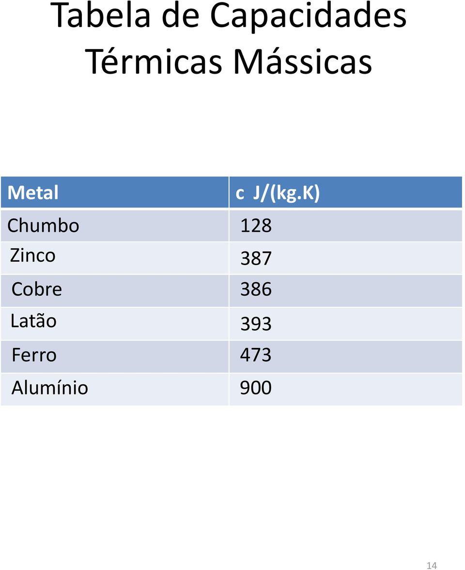 Zinco 387 Cobre 386 Latão 393